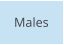 Males