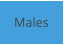 Males