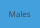 Males